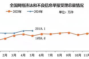 ?西部季后赛概率：快船91%火箭90%勇士75%湖人34%太阳11%